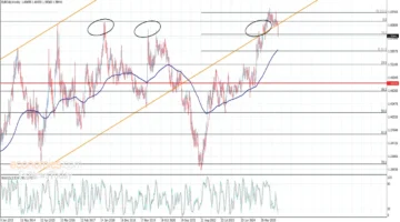 تغيرات مفاجئة في سعر اليورو مقابل الكندي تعاكس التوقعات الصاعدة اليوم 5-3-2026